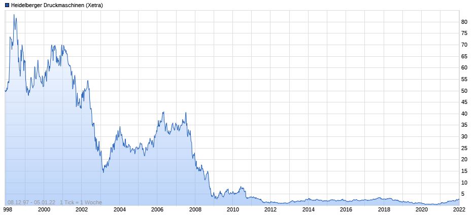 Heidelberger Druck will Gas geben.. 1292024