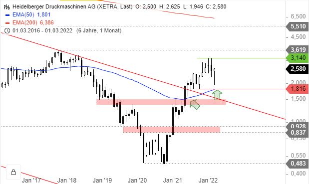 Heidelberger Druck will Gas geben.. 1305174