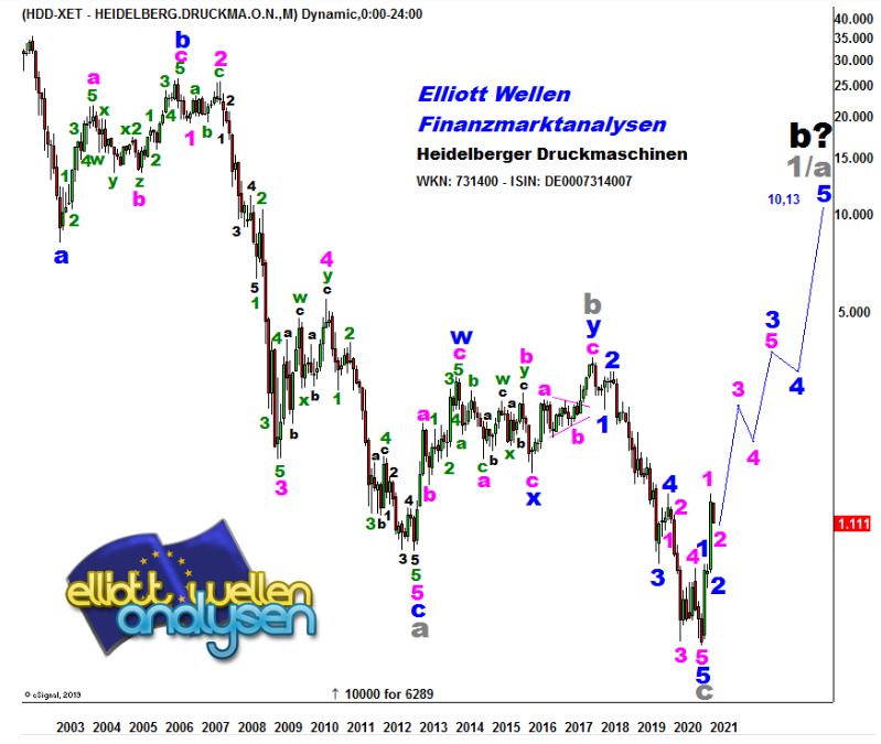 Heidelberger Druck will Gas geben.. 1321262