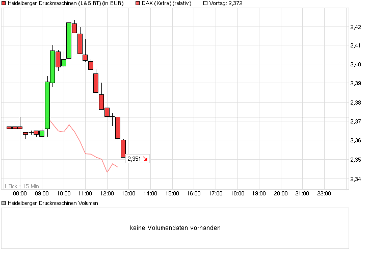 Heidelberger Druck will Gas geben.. 848119