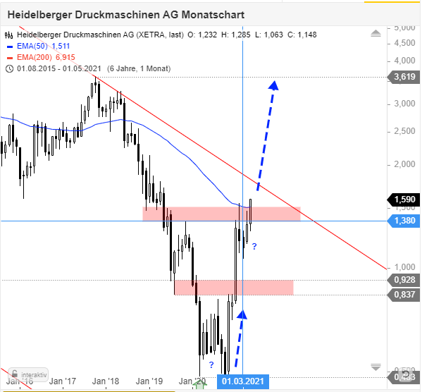 Heidelberger Druck will Gas geben.. 1253986