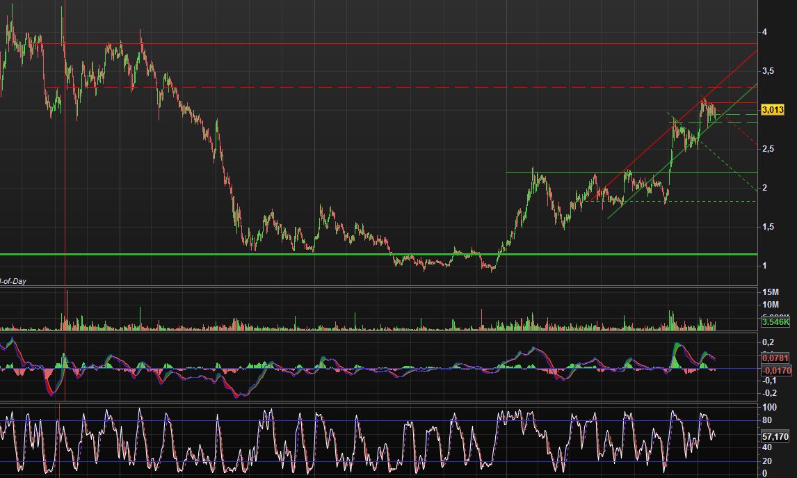 Heidelberger Druck will Gas geben.. 691002