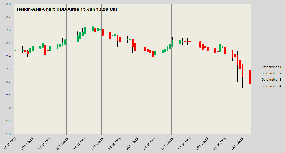 Heidelberger Druck will Gas geben.. 833259