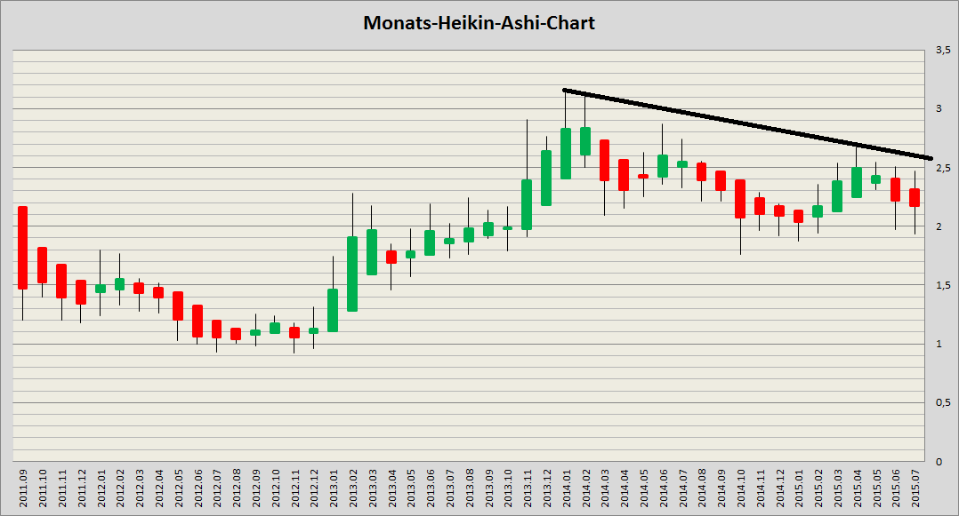 Heidelberger Druck will Gas geben.. 846877
