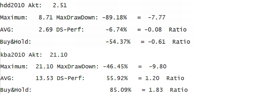 Heidelberger Druck will Gas geben.. 820362