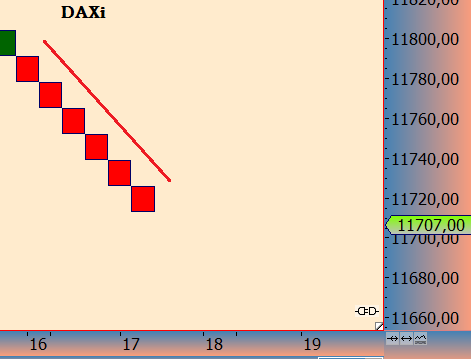 DAX trade 972289