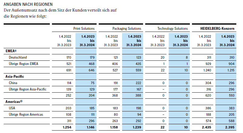Fundamentalnfos zu HDM 1433876