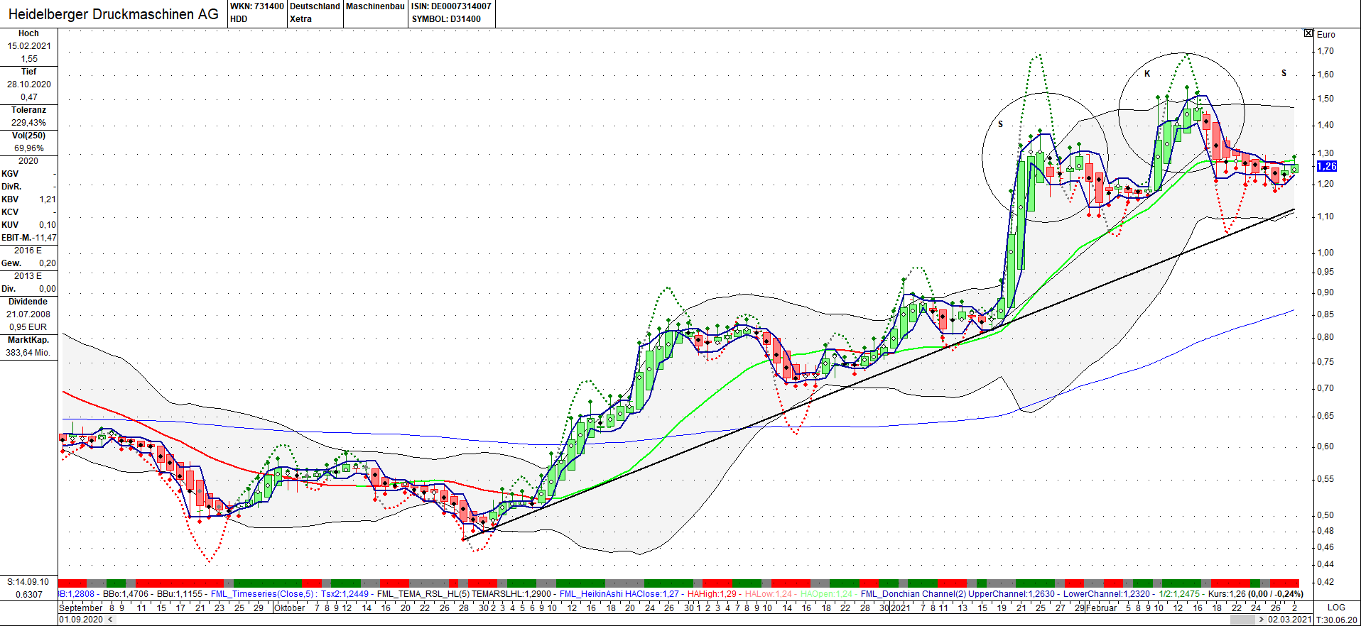 Fundamentalnfos zu HDM 1237139
