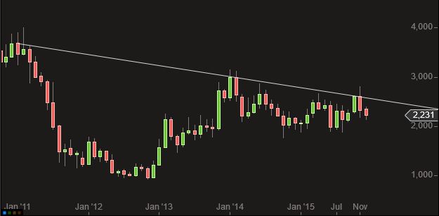 Heidelberger Druck will Gas geben.. 880382