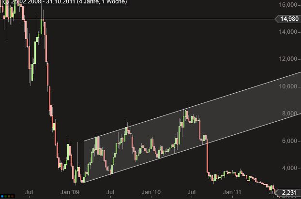 Heidelberger Druck will Gas geben.. 880383