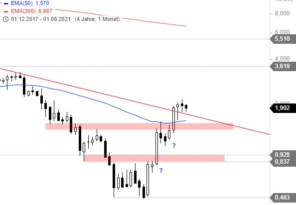 Heidelberger Druck will Gas geben.. 1268465