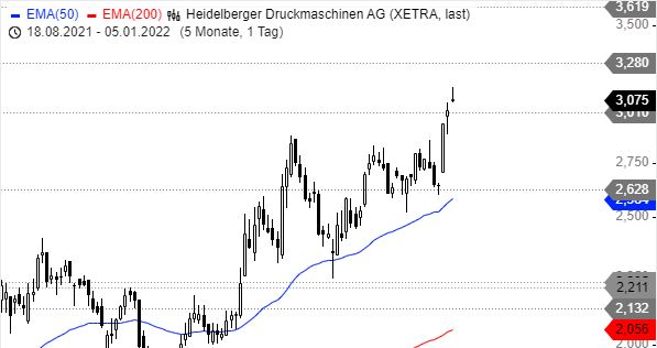 Heidelberger Druck will Gas geben.. 1292030