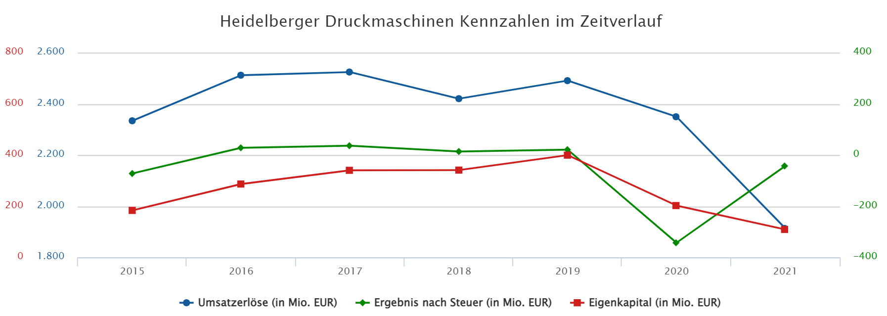 Fundamentalnfos zu HDM 1292508