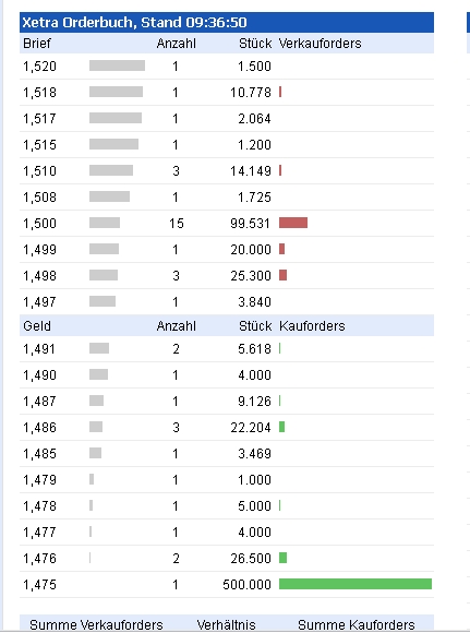 Heidelberger Druckmaschinen jetzt kaufenswert ? 570496