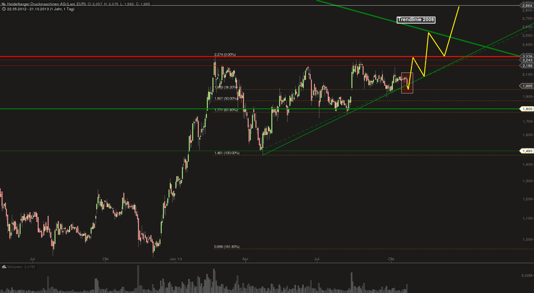 Heidelberger Druck will Gas geben.. 656019