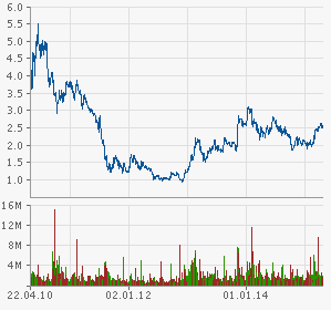 Heidelberger Druck will Gas geben.. 820061