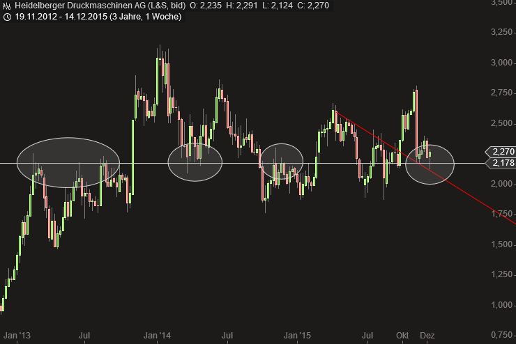 Heidelberger Druck will Gas geben.. 878780