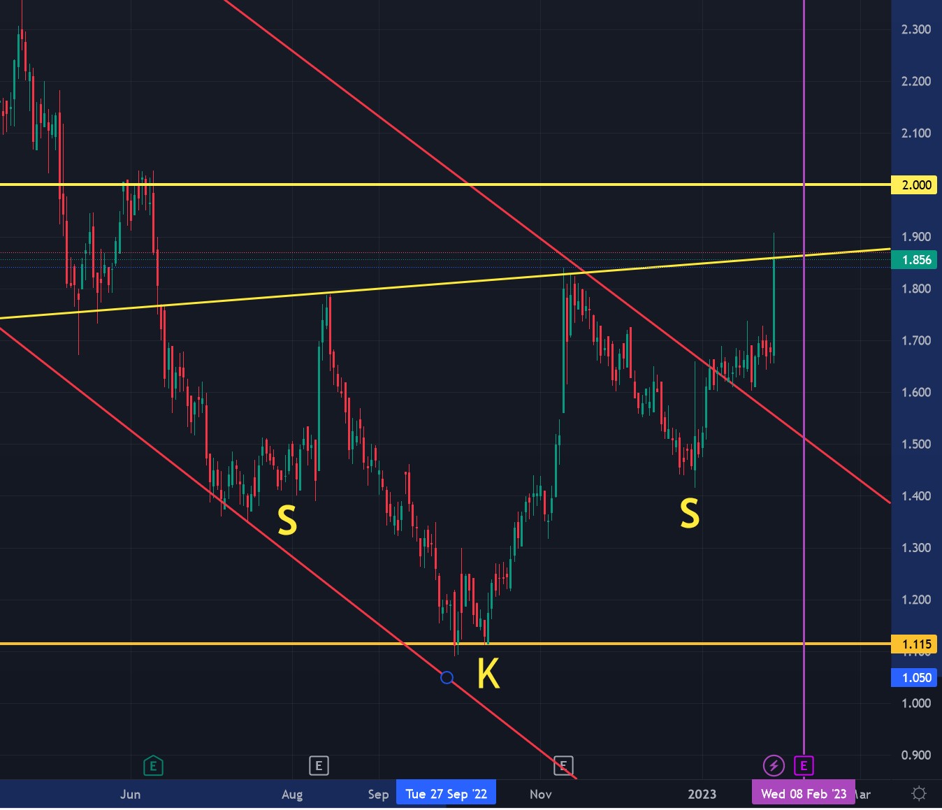 Heidelberger Druck will Gas geben.. 1354011