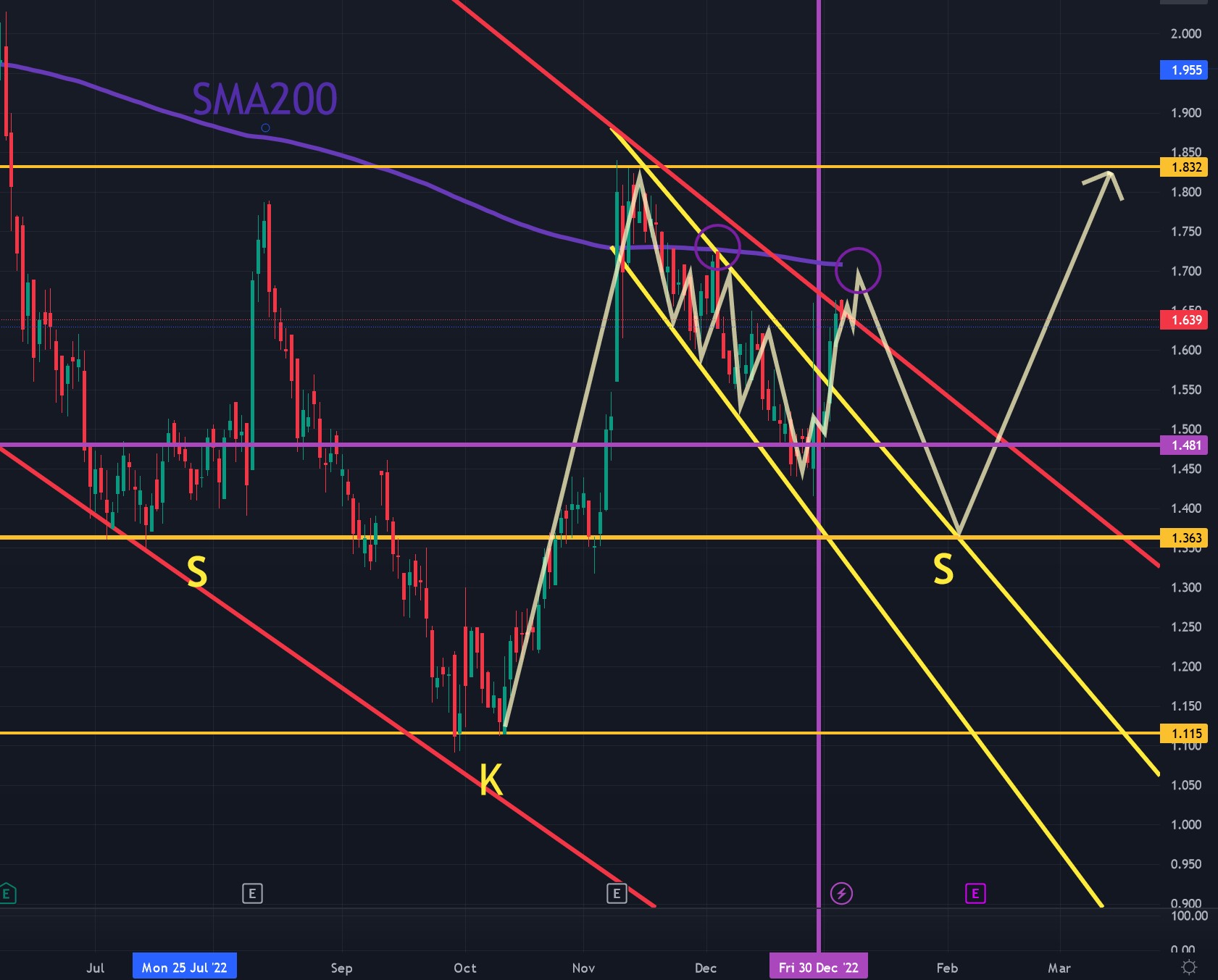Heidelberger Druck will Gas geben.. 1349854