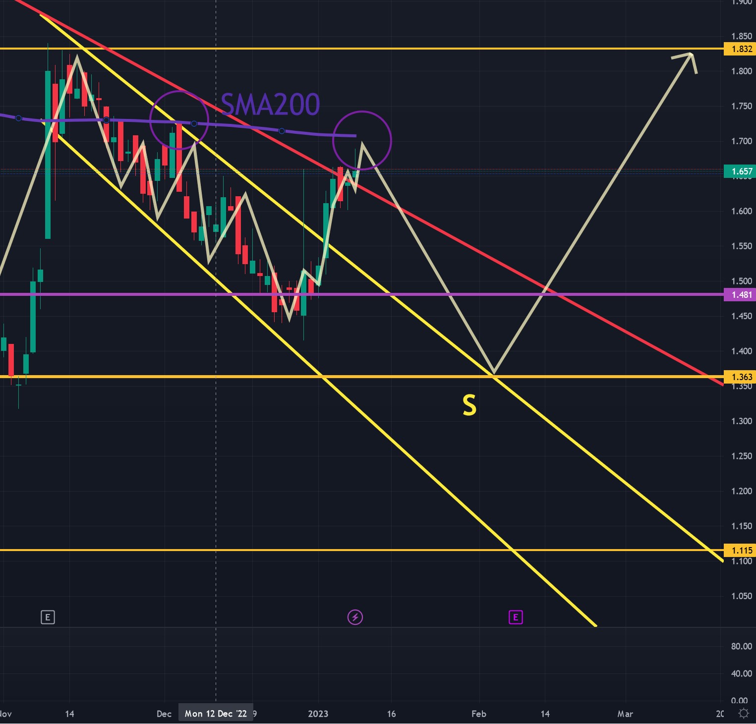 Heidelberger Druck will Gas geben.. 1350526