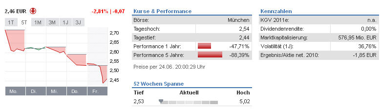 Heidelberger Druckmaschinen jetzt kaufenswert ? 415181
