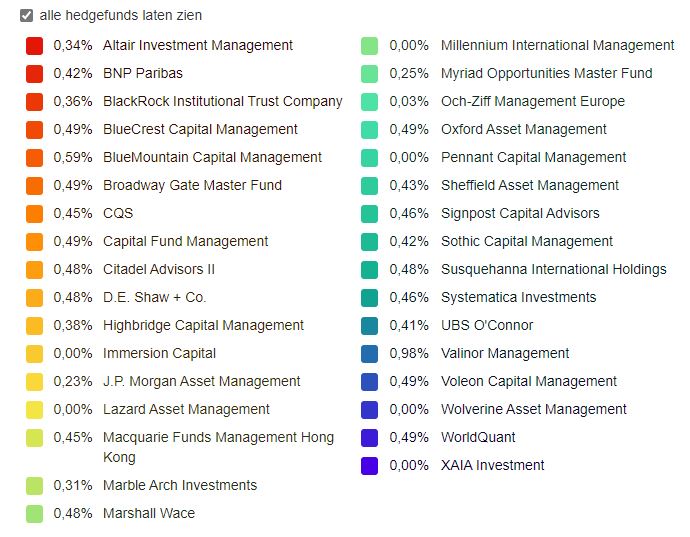 Heidelberger Druck will Gas geben.. 1271449
