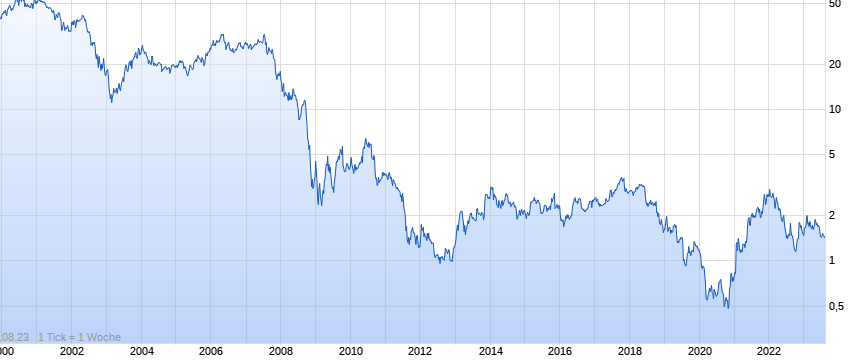 Heidelberger Druck will Gas geben.. 1385042