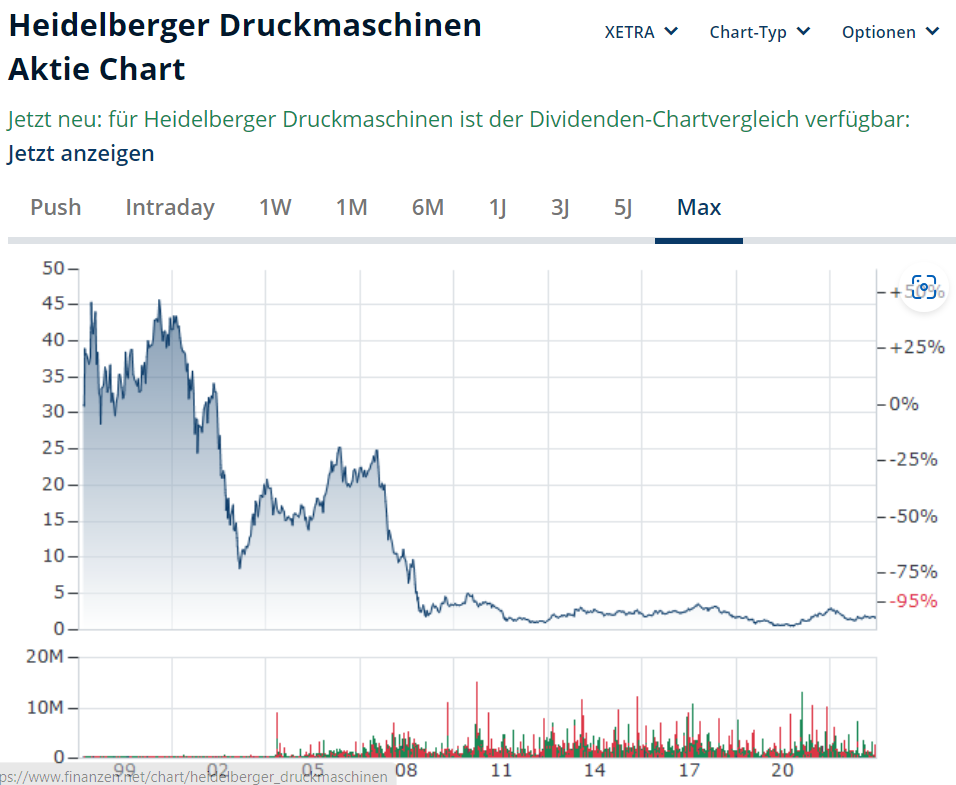 Heidelberger Druck will Gas geben.. 1377502