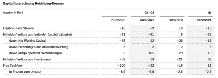 Fundamentalnfos zu HDM 1212258