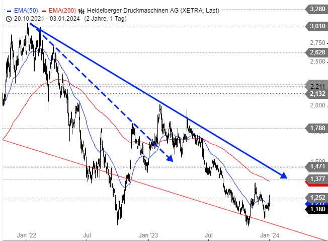 Heidelberger Druck will Gas geben.. 1405484