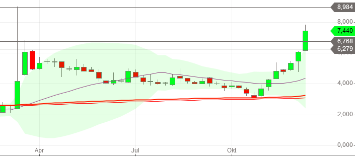 Heidelberg Pharma AG 1219935