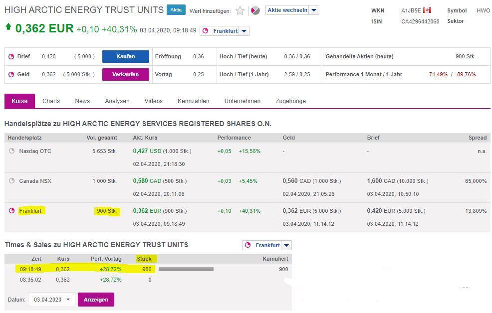 High Arctic Energy Services - Turnaround 2021? 1170566