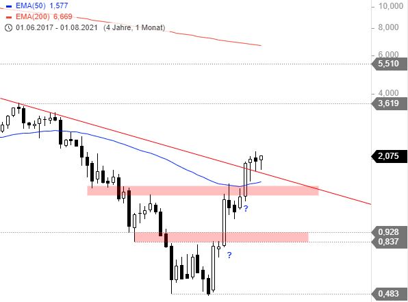 Heidelberger Druck will Gas geben.. 1269255