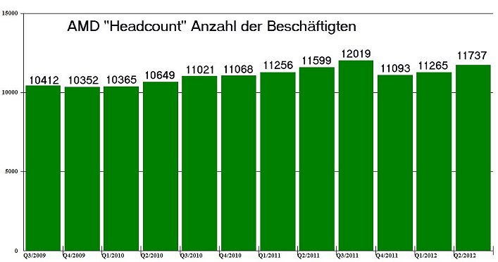 AMD - langfristig ein Kauf ?? o. T. 544313
