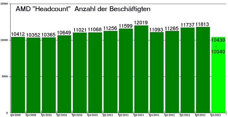 AMD - langfristig ein Kauf ?? o. T. 545899