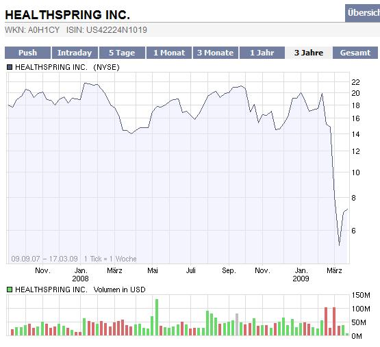 Healthspring - Kohle machen mit reichen Rentnern 222723