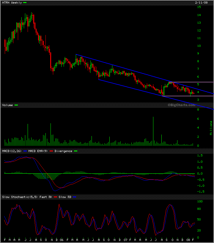 UMS - charttechnisch sehr interessant 147818