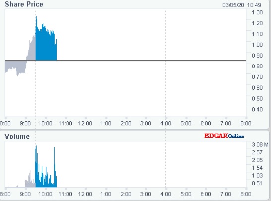 Heat Biologics - 3 Krebsmittel in der Pipeline! 1164310