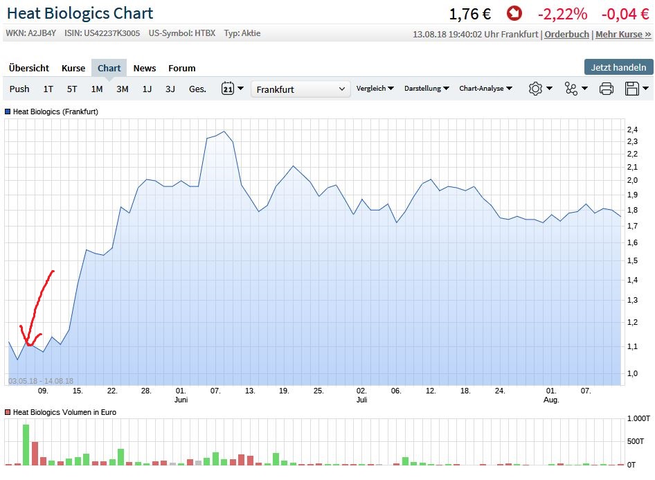 Heat Biologics - 3 Krebsmittel in der Pipeline! 1069429