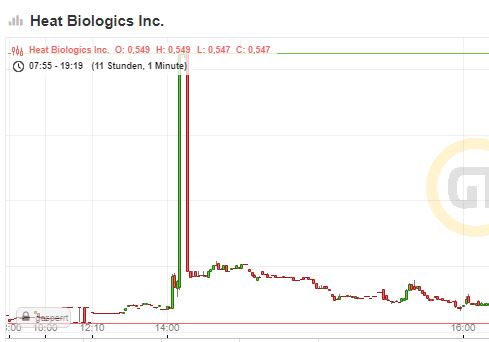 Heat Biologics - 3 Krebsmittel in der Pipeline! 1178369