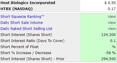 Heat Biologics - 3 Krebsmittel in der Pipeline! 1163535