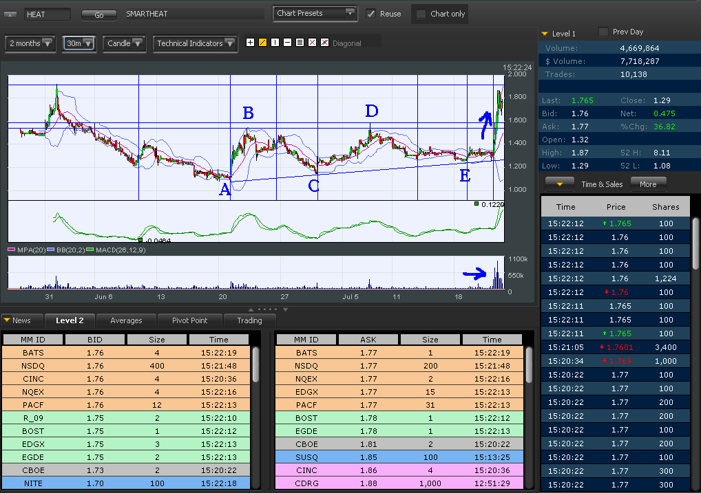 Wesleys Flugschule - US Auslese 423126