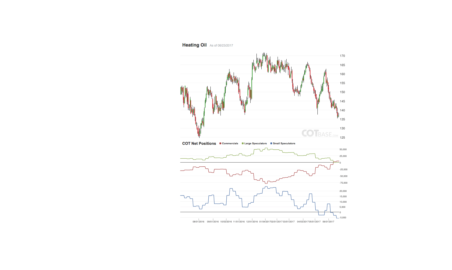 Brent Crude Rohöl ICE Rolling 997636