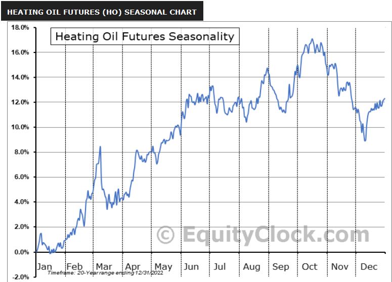 Heizöl ETC traden 1355956