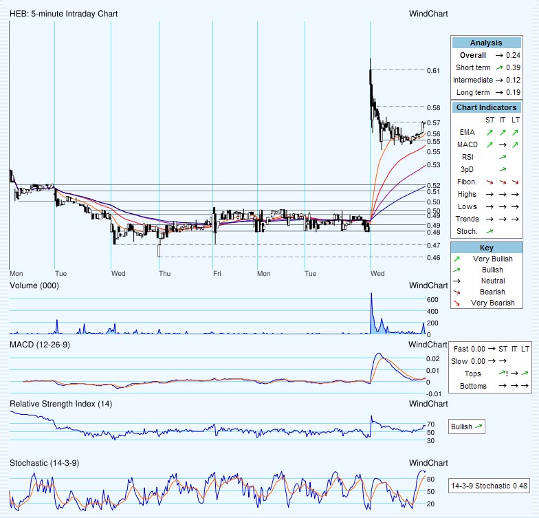 Erfolgt hier bald die Zulassung?? 338750