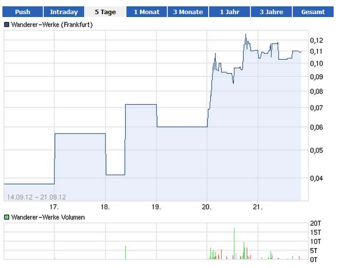 Wanderer AG die 5000 % Rallye ! 538954