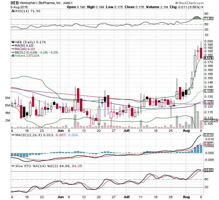 Hat die jemand 931916