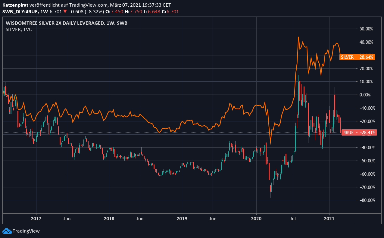 Die besten Gold-/Silberminen auf der Welt 1238452