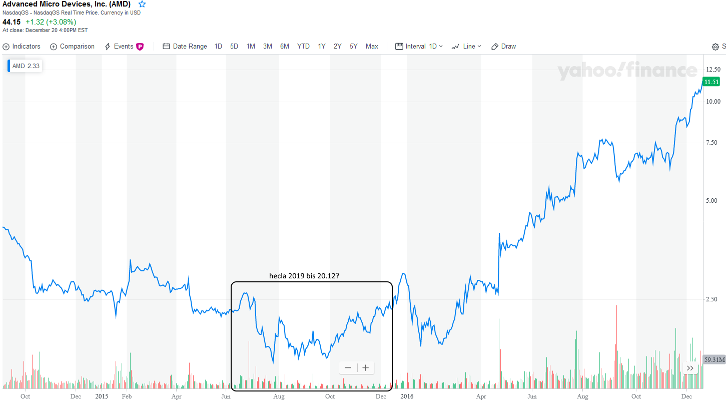 Unterbewertete Gold-Minen-Aktien? 1150541