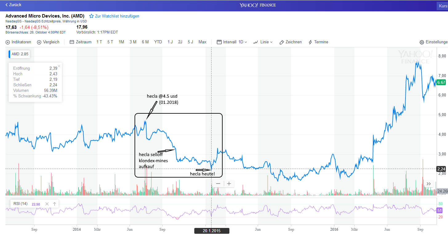 Hecla Mining - gute Zahlen 1080347